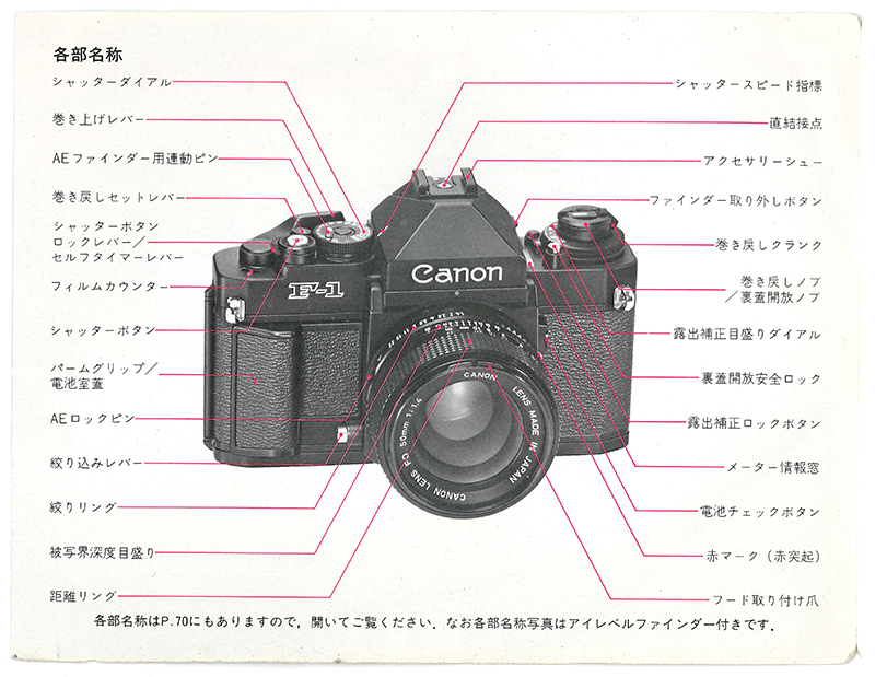 The first page of the manual describes all the parts, in Japanese